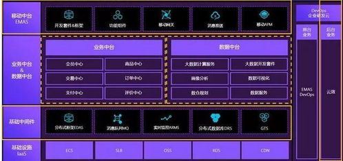 大數(shù)據(jù)的14個基礎(chǔ)概念，用大白話教你搞懂?dāng)?shù)據(jù)處理與存儲