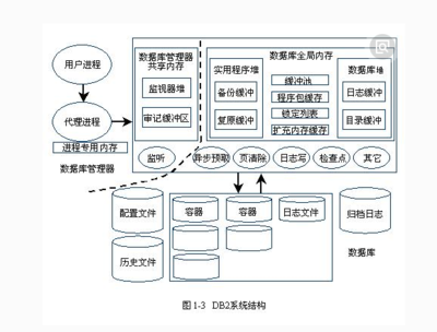 數(shù)據(jù)庫需求分析中的數(shù)據(jù)處理與存儲(chǔ)任務(wù)