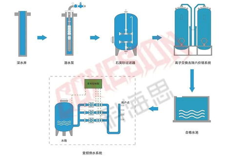 工業(yè)廢水處理工藝全解析 26個流程圖與數(shù)據(jù)存儲實戰(zhàn)指南