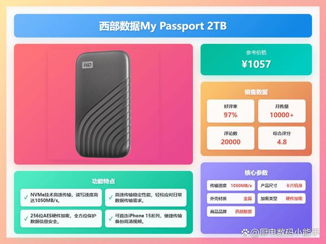 數據無憂，快傳便攜 6款高性價比存儲產品深度評測