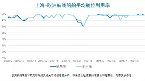 2021年9月2日集裝箱運(yùn)價(jià)指數(shù)衍生品交易行情分析及租賃市場展望